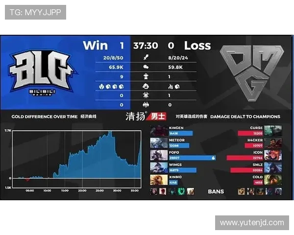 BLG中路突破战术解析:如何在英雄联盟中掌控比赛节奏 BLG中路突破战术解析:如何在英雄联盟中掌控比赛节奏