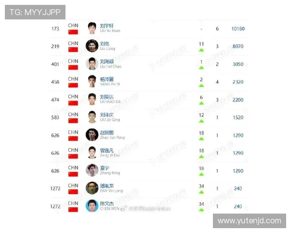 羽毛球速度排行榜揭晓杭州羽毛球队荣获第三名成就辉煌