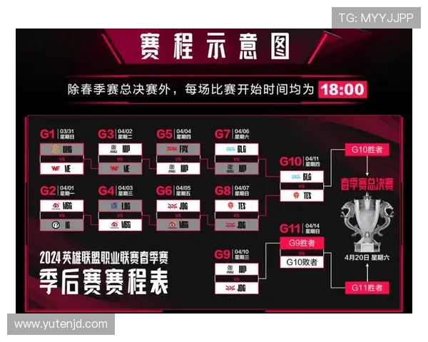 赛后复盘分析：BLG与JDG对决中的节奏掌控与战术博弈