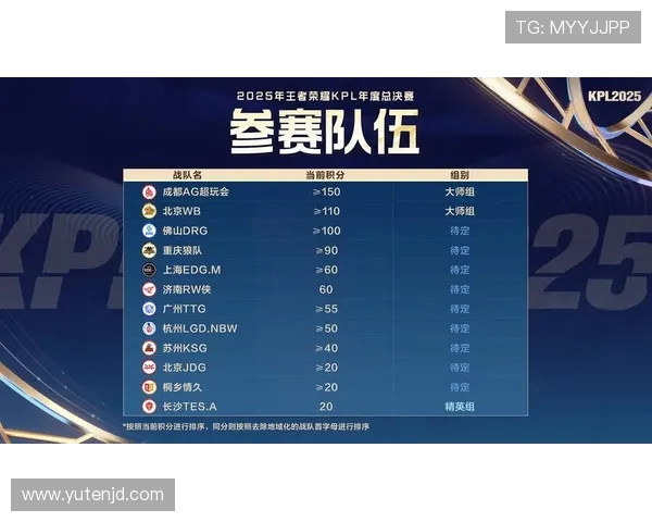 最新王者荣耀团队协作排行榜揭晓RNG战队表现卓越位居第一